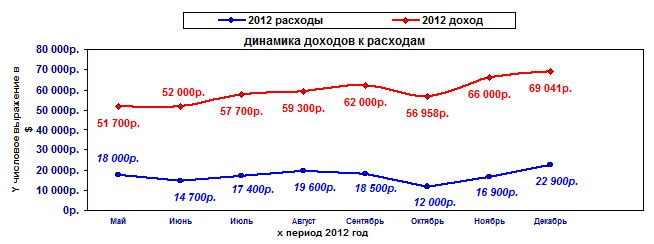 Дипломная работа: Стимулирование труда на предприятии Ижевский механический завод